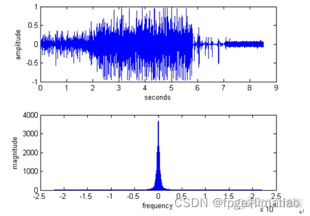 基于小波变换的EMG信号病人数据matlab仿真分析_matlab_04